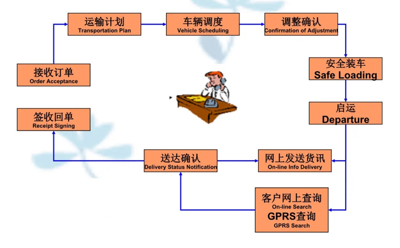 张家港到会理货运公司